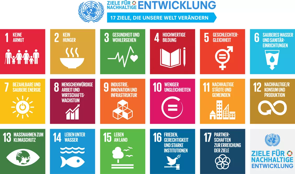 Die 17 weltbekannten Nachhaltigkeitsziele der UNO für eine bessere Welt.